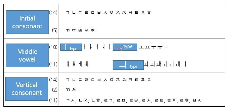 변형자음과 모음-초중종성.PNG