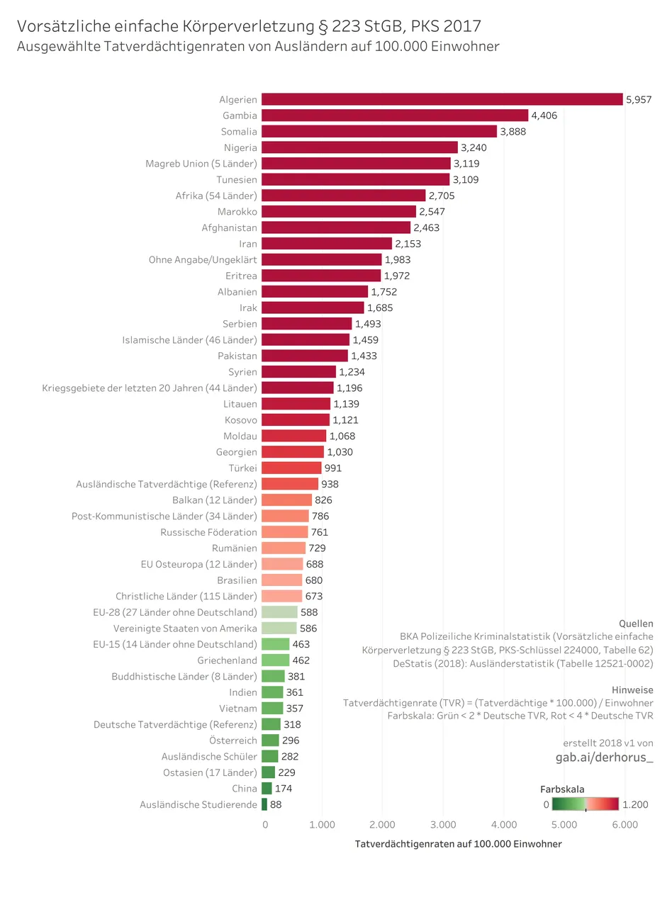 224000 01 bargraph TVR select 2017 - Vorsätzliche einfache Körperverletzung.jpg