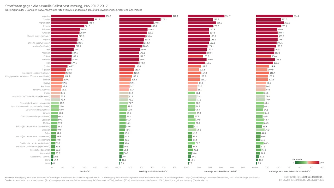 100000 09 adjusted 6-TVR 2012-2017 - Straftaten gegen die sexuelle Selbstbestimmung.jpg