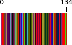 cryptography DNA barcode