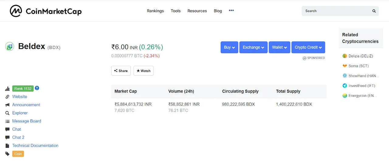 BELDEX (BDX) Rank Moves from 1132 to 216 in CMC