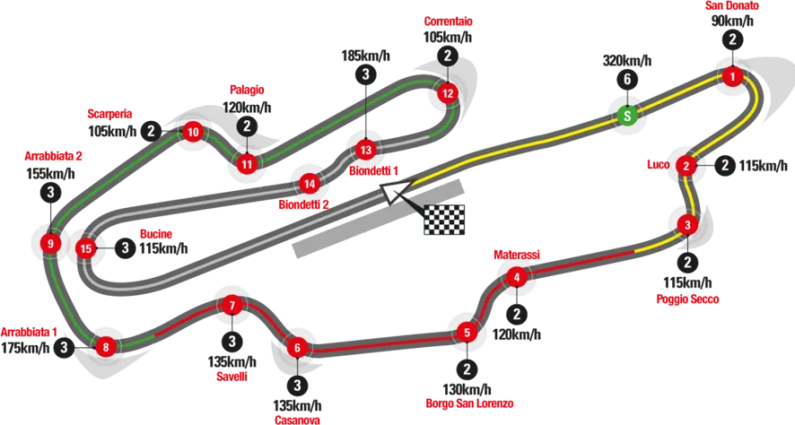 source - https://mugellocircuit.com