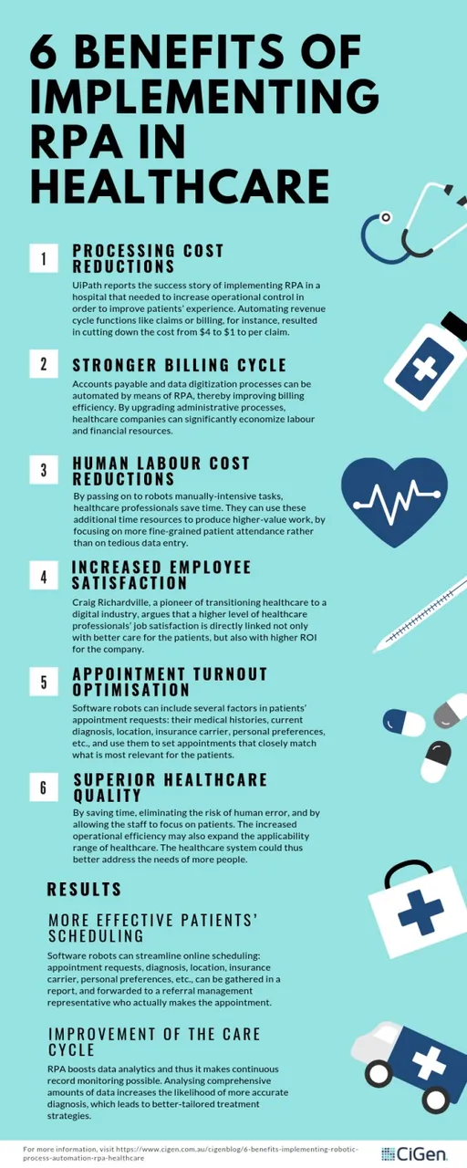 6-benefits-of-implementing-rpa-in-healthcare-infographic-cigen.jpg