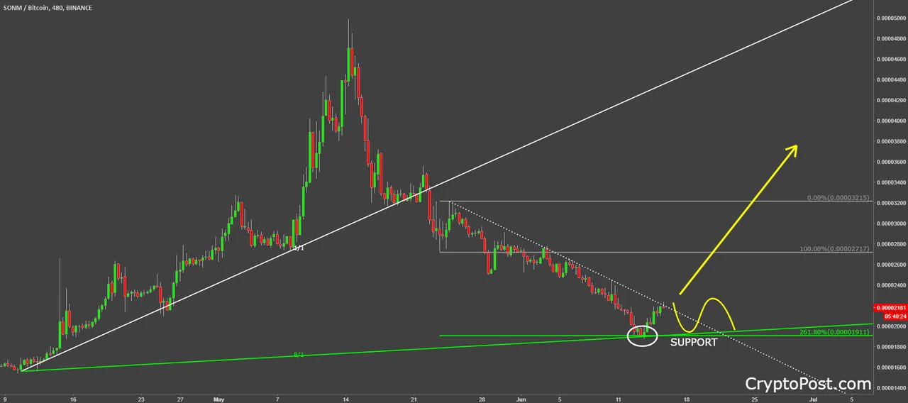 sonm coin cryptocurrency sonmbtc forecast prediction.png