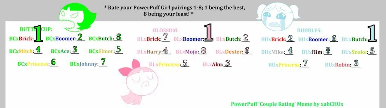 powerpuff_couple_rating_meme_blank_by_xahchux_daeu3jd-fullview.jpg