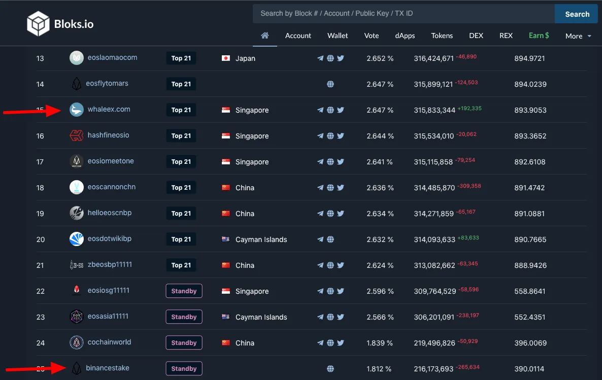 Bloks.io   Fastest EOS Block Explorer and Wallet   EOS Cafe   HKEOS2.png