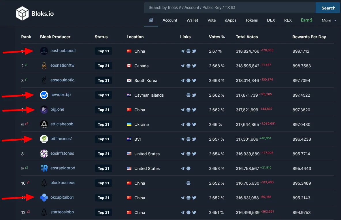 Bloks.io   Fastest EOS Block Explorer and Wallet   EOS Cafe   HKEOS1.png