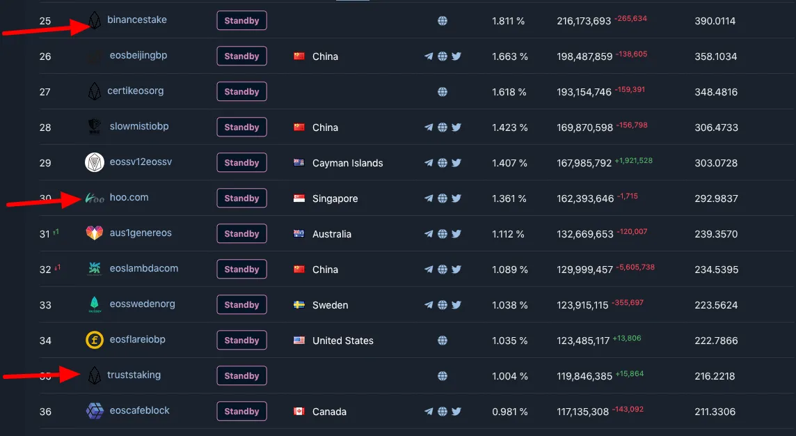 Bloks.io   Fastest EOS Block Explorer and Wallet   EOS Cafe   HKEOS3.png