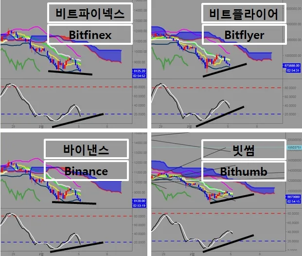 거래소 종합영어.jpg