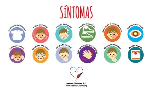 25470840-dia-internacional-contra-cancer-infantil-sintomas-tipkids.jpg