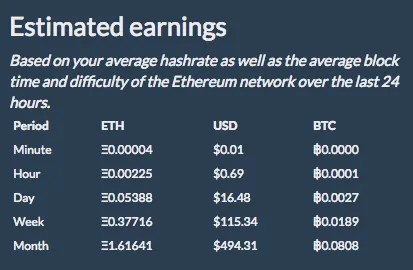 ETH Mining ASUS RX 470 4GB Profitability Calculation.png