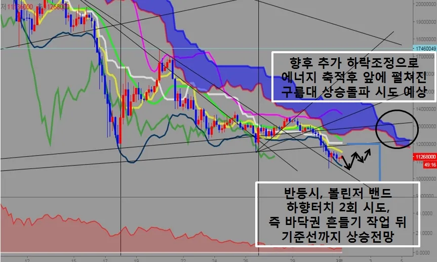 기술적분석 전망.jpg