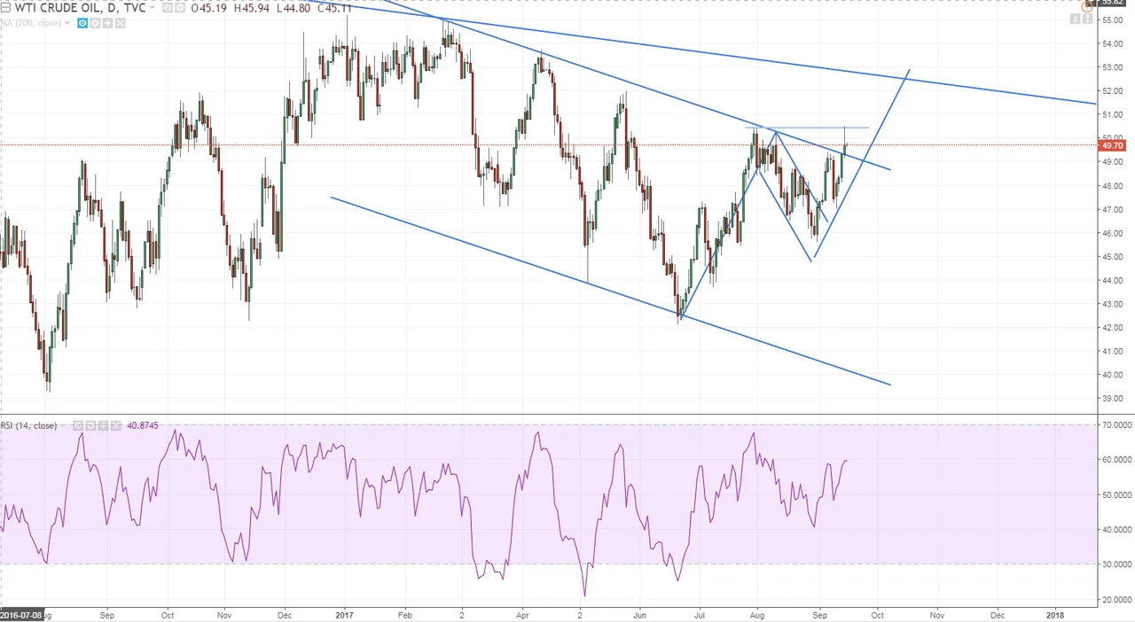 wti ripped over a hundred pts bound to pull back.PNG