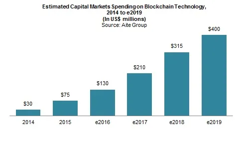 20150903_Demystifying Blockchain in Capital Markets_Note_1.jpg