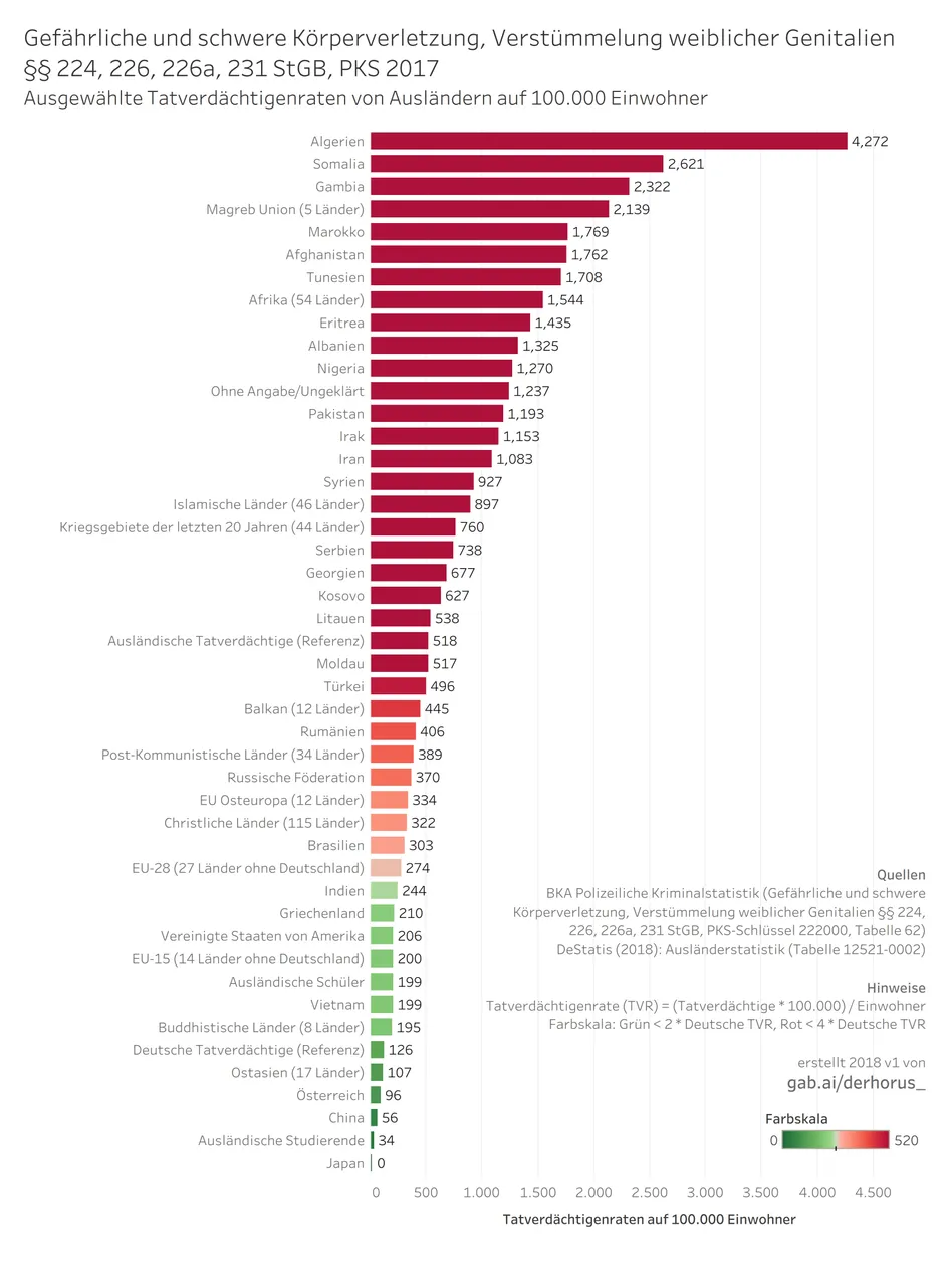 222000 01 bargraph TVR select 2017 - Gefährliche und schwere Körperverletzung, Verstümmelung weiblicher Genitalien.jpg