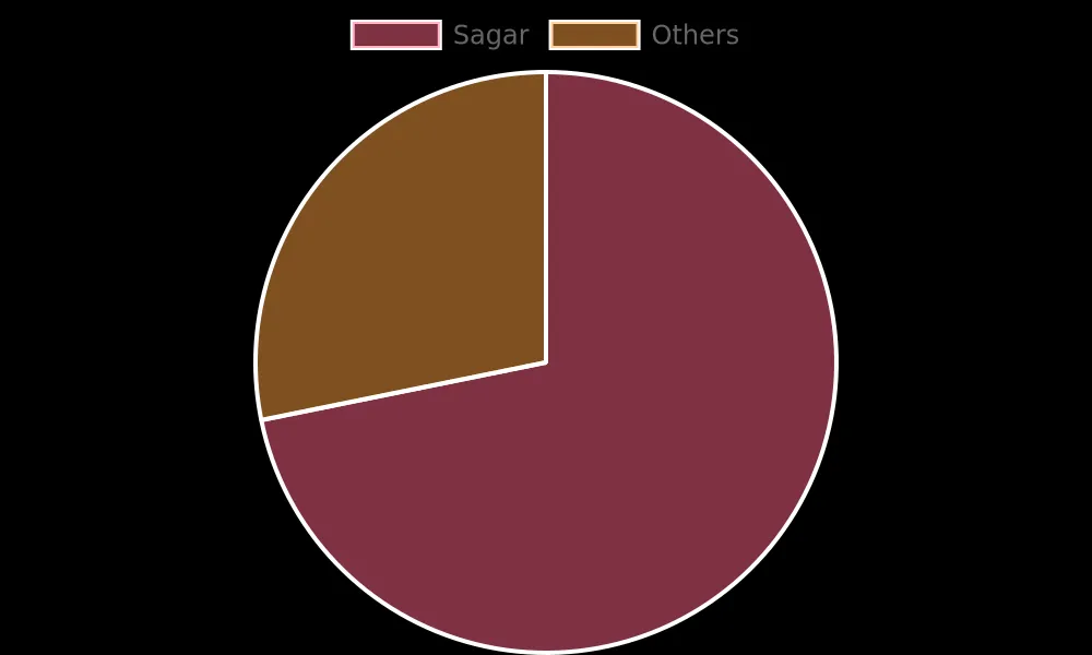 2024-06-03-encoder-data