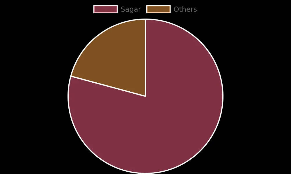 2024-07-22-encoder-data