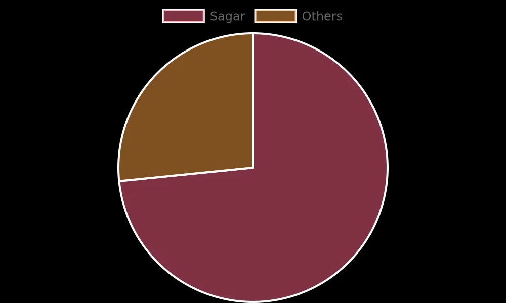 2024-05-12-encoder-data