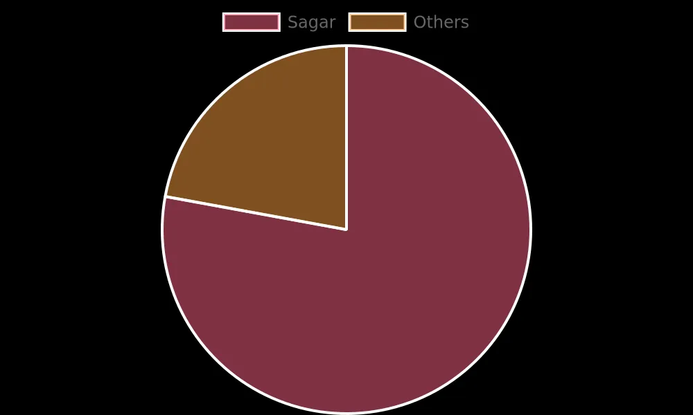 2024-06-02-encoder-data