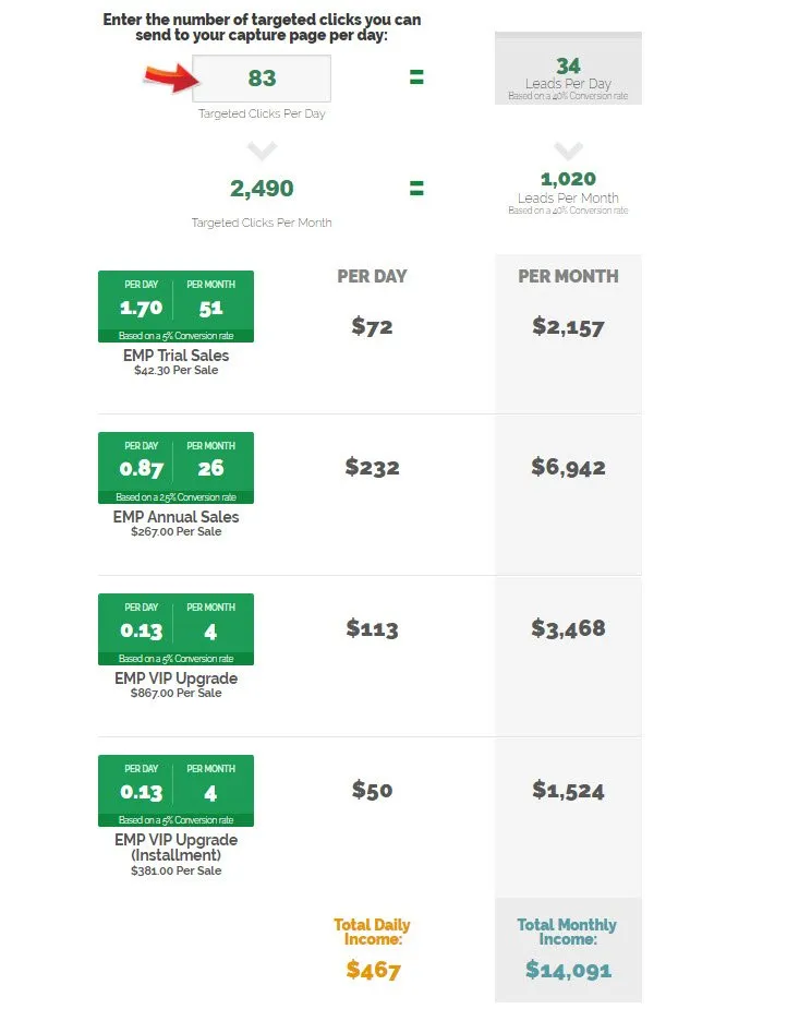 Business calculator summary for 1000 usd budget