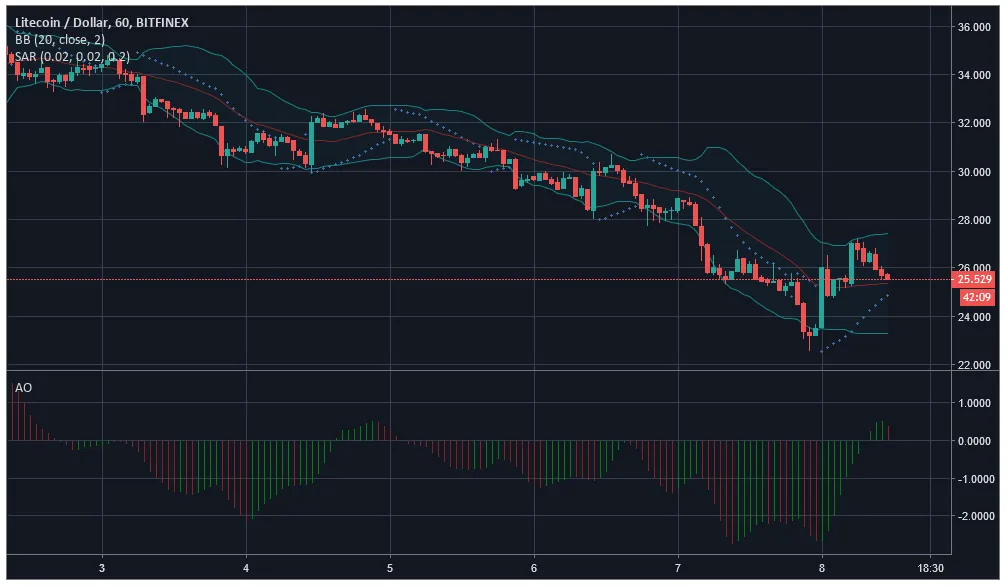 Source: Trading View