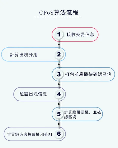 GaiaWorld blockchain-2