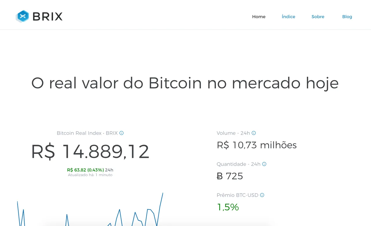 brix_bitcoinrealindex.png