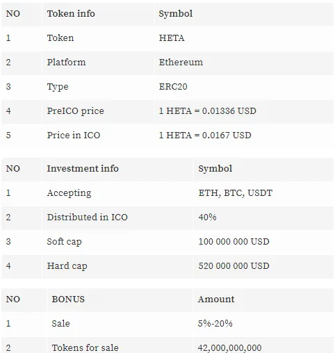 Hetachain Tokensale.PNG