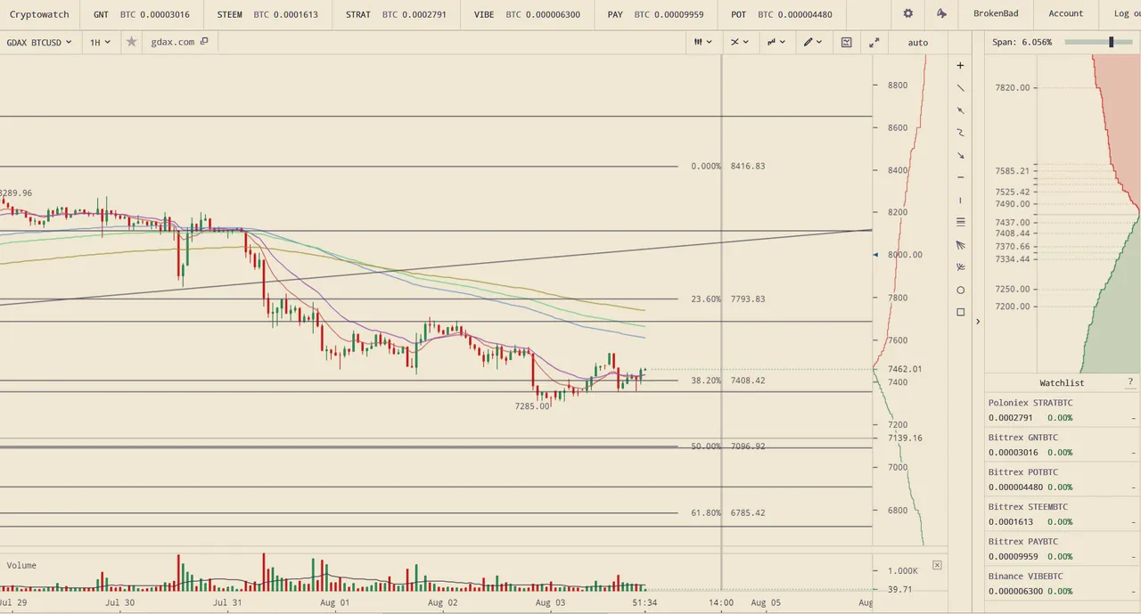 BitcoinBounce08032018.png