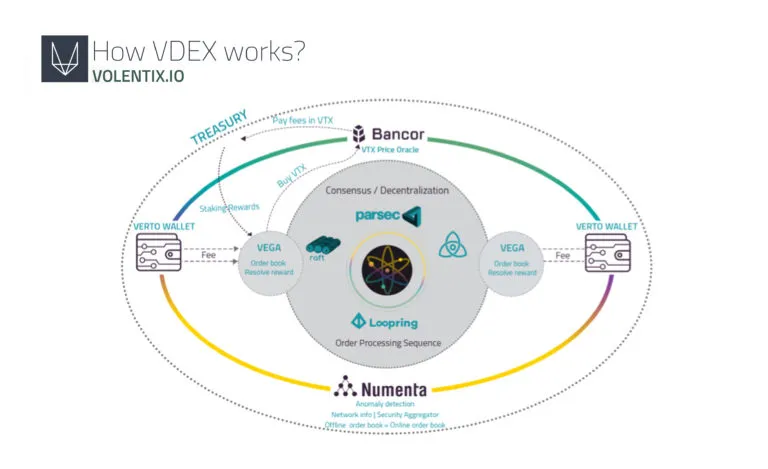 How-vdexworks-768x469.jpg