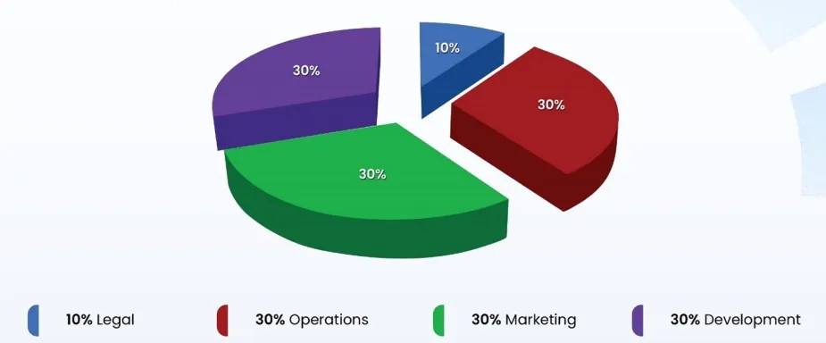 Token Allocation .jpg