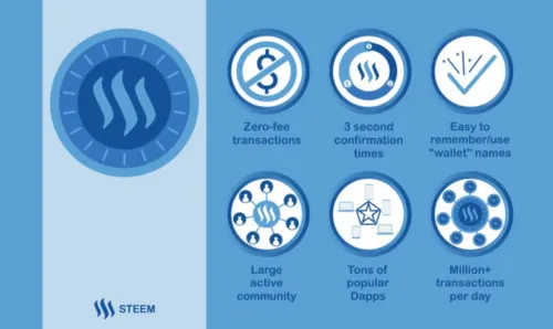 steemit ad -small.png