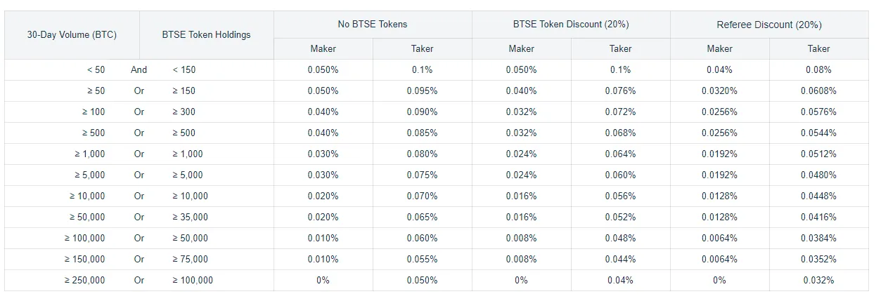Spot trading fees.PNG