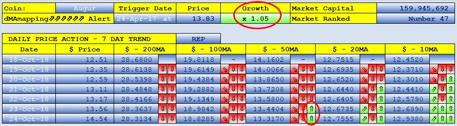 #Steemtalent Promo-Steem Investors-Group Augur