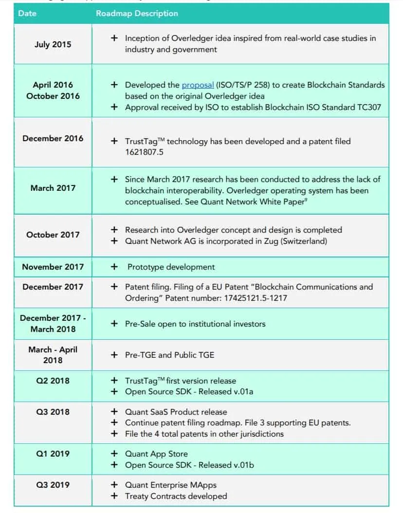 Quant-Network-Roadmap.jpg