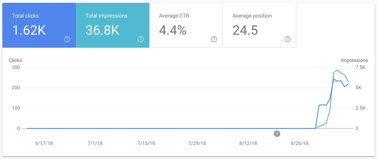 steemhunt_seo_traffic.png