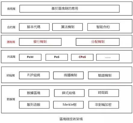 GaiaWorld blockchain