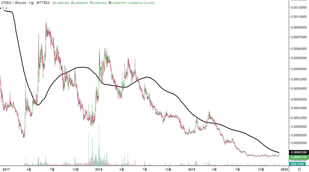 스팀BTC.png