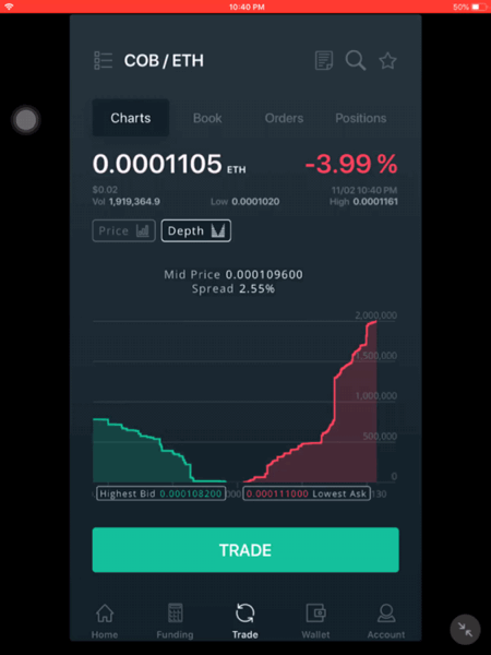 Cobinhood, Cryptocurrency, Decentralization, Blockchain Technology, Finance, Crypto Exchange, iOS app