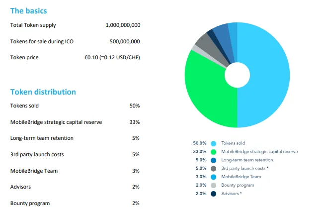 bridge token sale.png