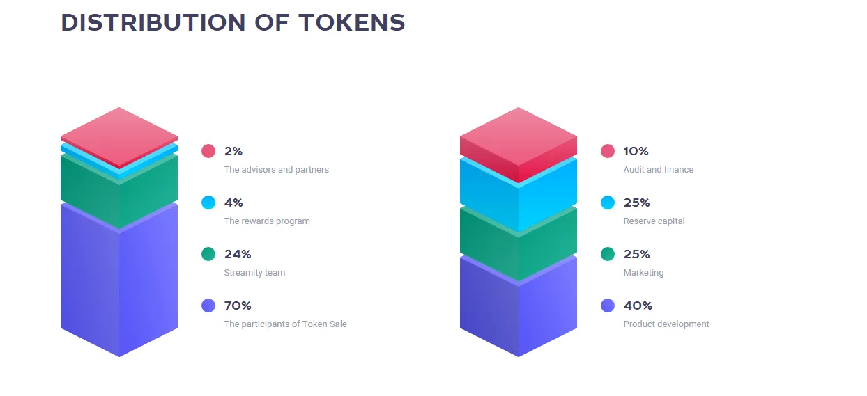 distribution tokens.png