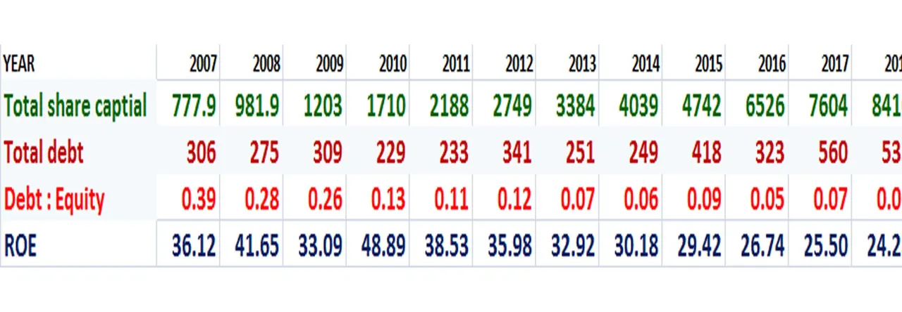 ASIAN PAINTS ANALYSIS.jpg