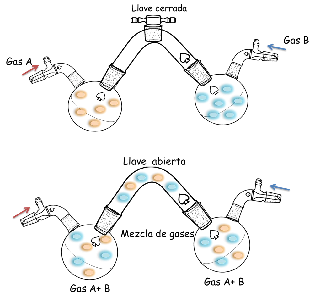 difusion de gases.png