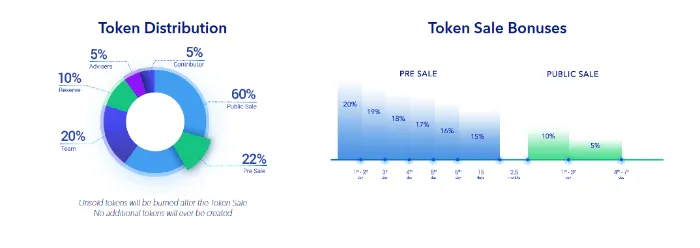 Triggmine-ICO-Process.png