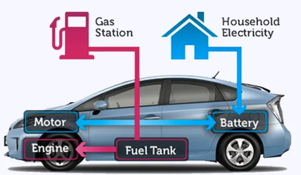 careon hybrid car.png