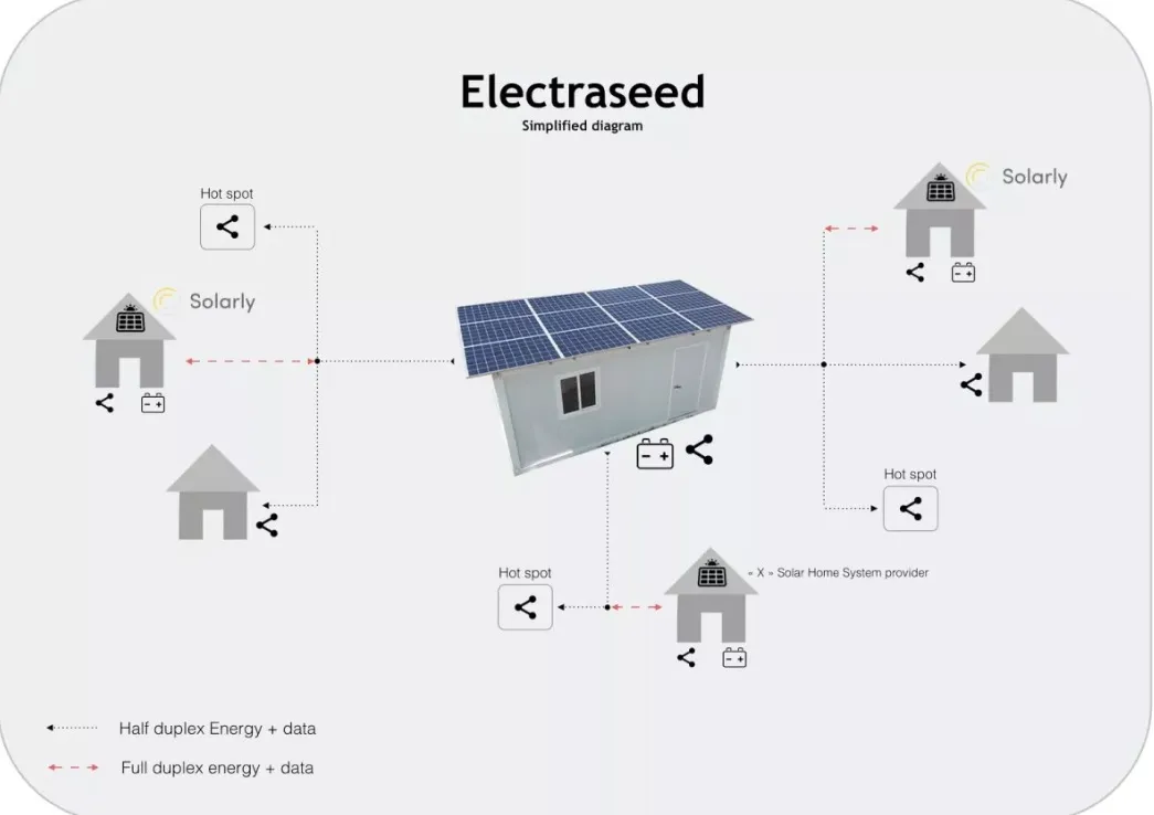 ElectraSeed Diagram.jpg