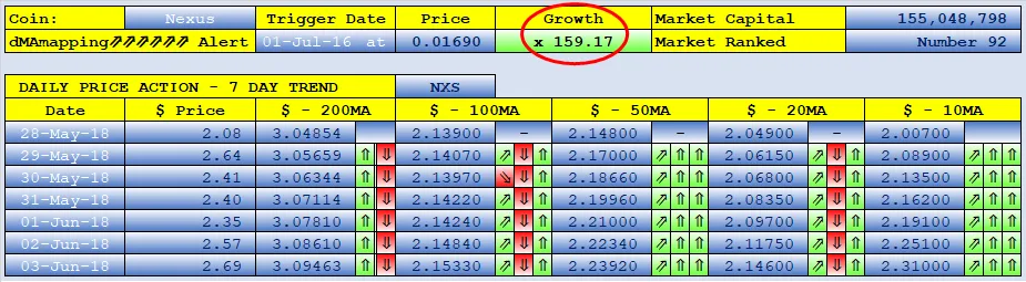 SteemFair SteemFair-uk Promo-Steem Investors-Group Nexus