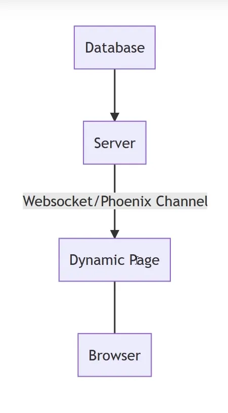 server-side-rendering.png