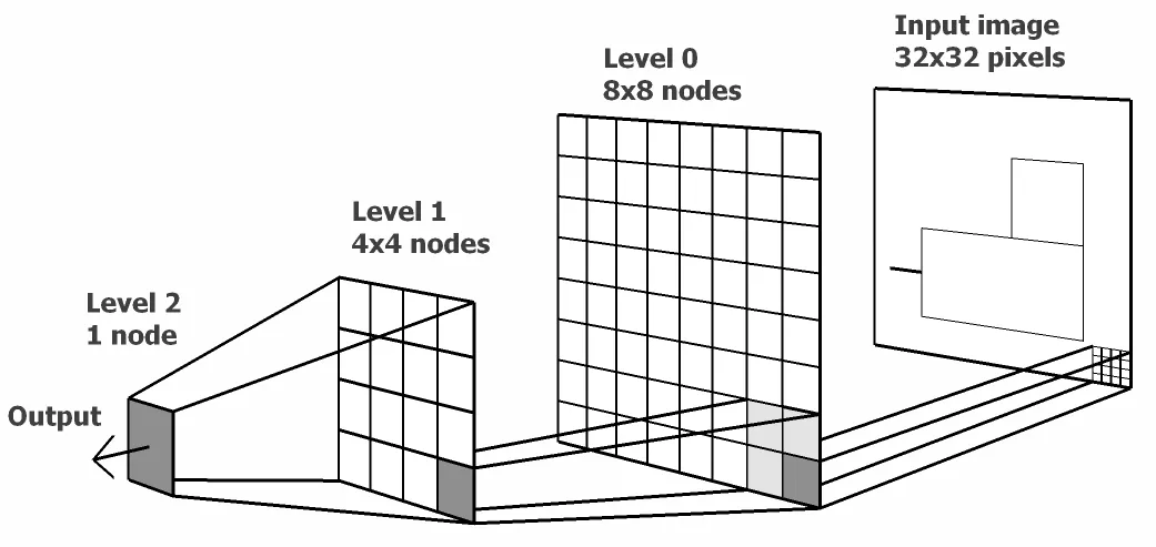HTM_Hierarchy_example.png
