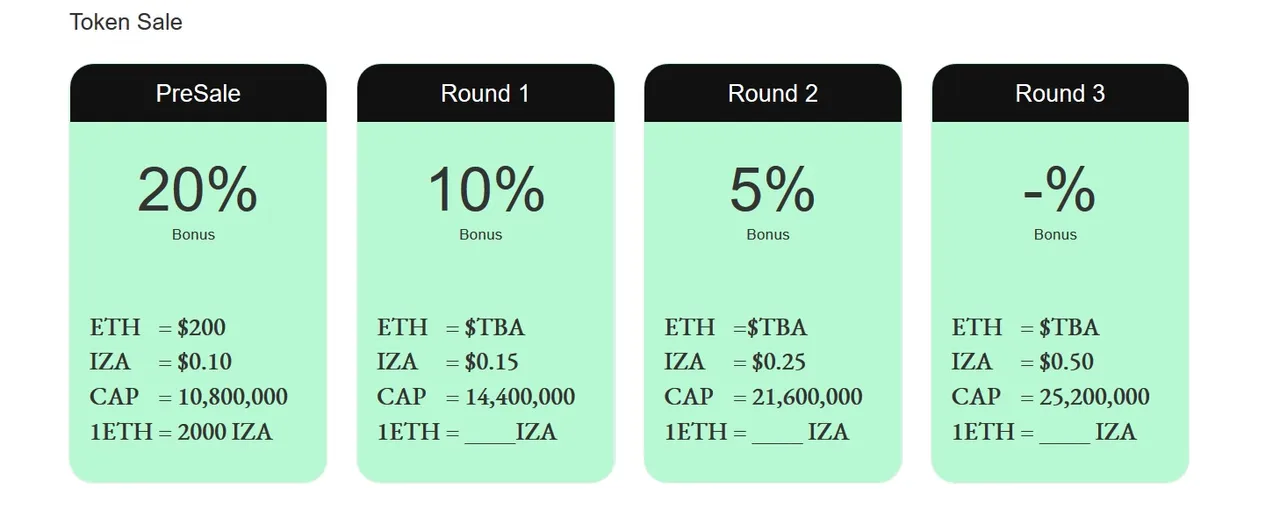 inzura token sale.jpg